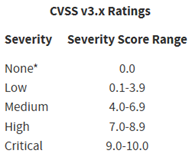 CVSS
